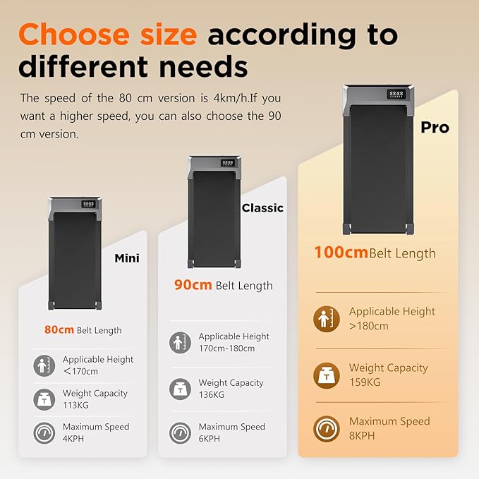 Compact Under-Desk Treadmill