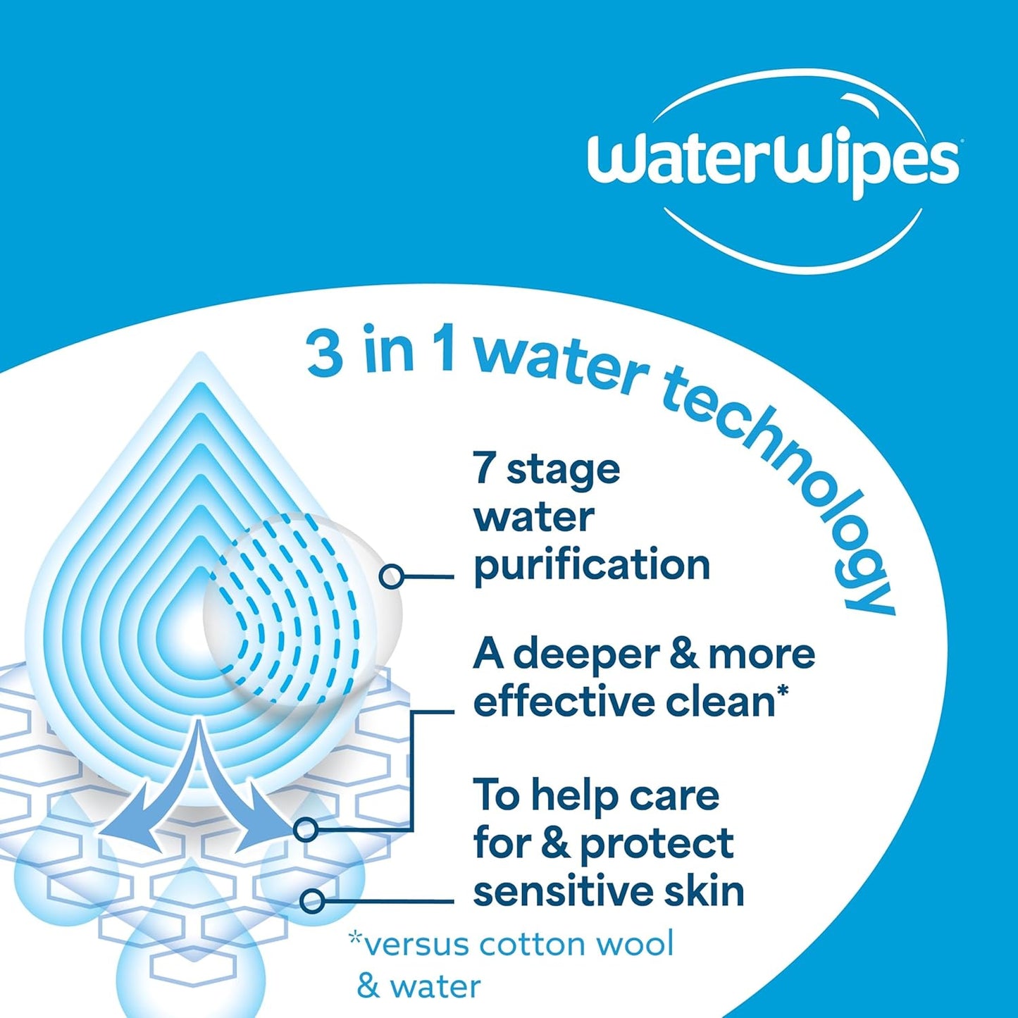 PureBaby Gentle Wipes