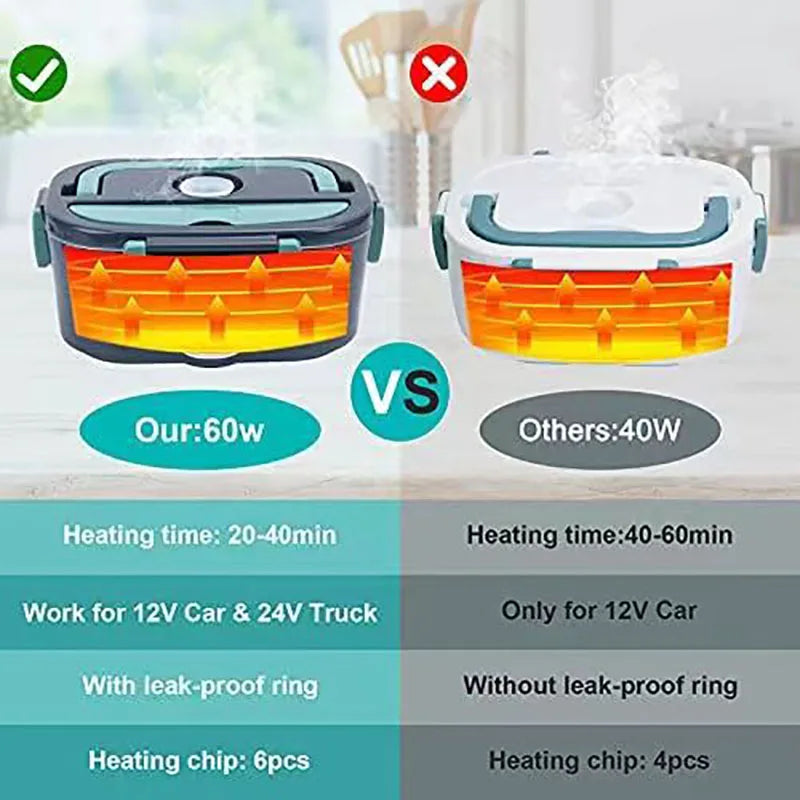 Portable Meal Warmer for Home & Car